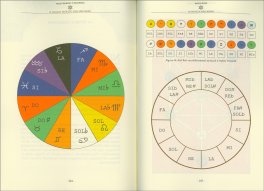 Il Sigillo Segreto dell'Universo — Libro - 3