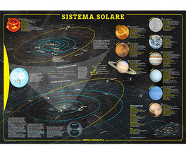 Il Sistema Solare - Carte Astronomiche — Poster - 3