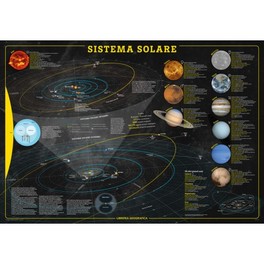 Il Sistema Solare - Carte Astronomiche — Poster - 4