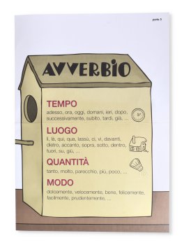 Kit Grammatica - Cartelloni Murali — Libro - 3