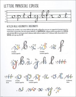 L'Arte della Calligrafia — Libro - 3