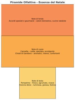 L'Essenza del Natale - Sinergia di Oli Essenziali - 7