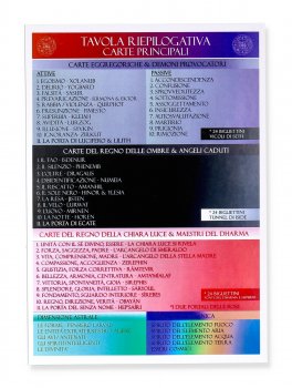 Sephirion - L'Oracolo del Nuovo Tempo - Edizione Speciale - 9