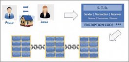 La Blockchain per le Imprese — Libro - 4