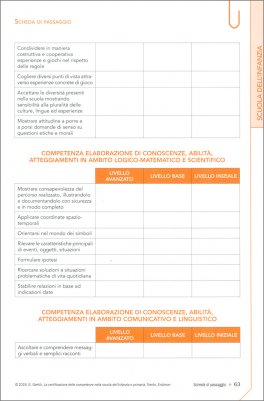 La Certificazione delle Competenze nella Scuola dell'Infanzia e Primaria — Libro - 2