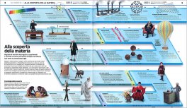 La Grande Enciclopedia della Scienza — Libro - 3