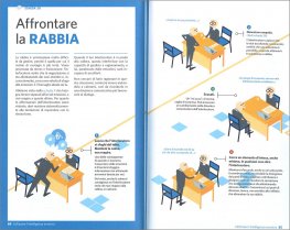 La Guida Visuale alla Negoziazione — Libro - 3