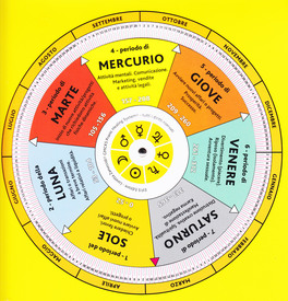 La Ruota dei Cicli Cabalistici - Tabella — Libro - 2