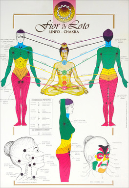 Linfo Chakra — Poster - 1