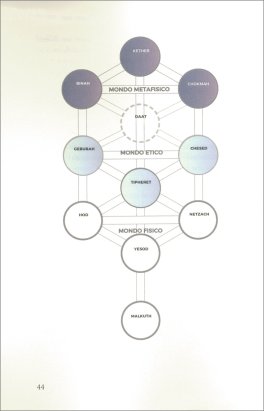 Lo Straordinario Mondo della Qabbalah — Libro - 3