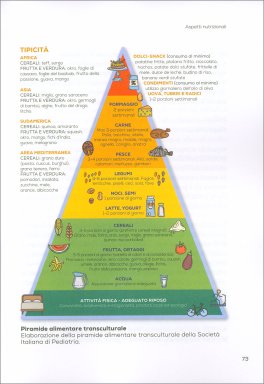 Lo Svezzamento — Libro - 2