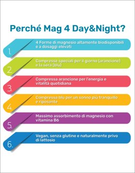 Mag 4 Day & Night - 4