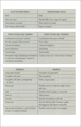 Magia e Massoneria — Libro - 4
