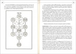 Magia Radionica della Madonna dei Ghirli — Libro - 3
