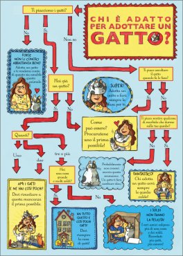 Mamma ti Racconto... Cosa Fanno i Gatti — Libro - 3