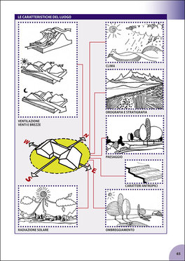 Manuale della Bioedilizia  — Libro - 4