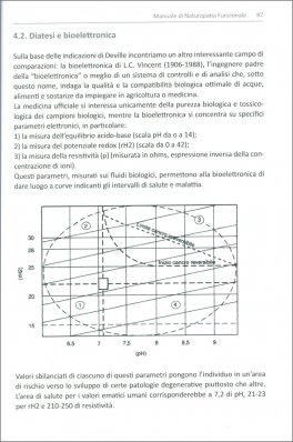 Manuale di Naturopatia Funzionale — Libro - 3