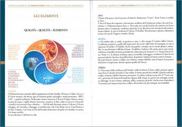 Manuale Semplice di Fisiognomica per la Conoscenza dell'Individuo — Libro - 3