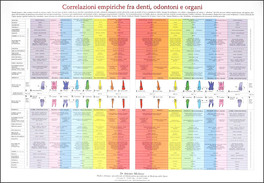 Mappa "Correlazioni Empiriche fra Denti, Odontoni e Organi" — Poster - 1