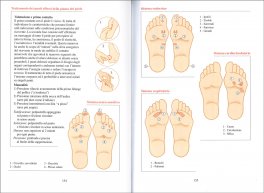 Massage Visual Book - Holistic Maps — Libro - 3
