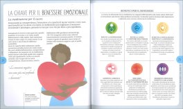 Meditazione - Manuale Pratico — Libro - 3