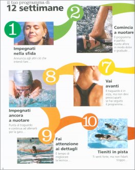 Nuoto - In Forma in 12 Settimane — Libro - 3