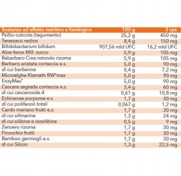 Nutricol® con Bifidobatteri ed Erbe e specifiche - 3
