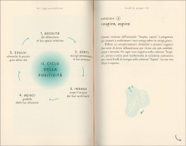 Oggi Sarà Bellissimo — Diari e Journaling - 3