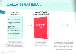 Operating Model Canvas — Libro - 3