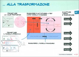 Operating Model Canvas — Libro - 4