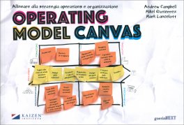 Operating Model Canvas — Libro - 1