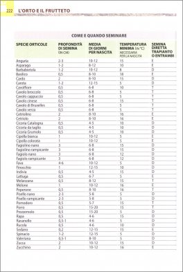 Orto e Frutteto Biologico — Libro - 4