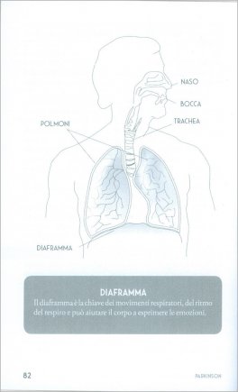Parkinson — Libro - 4