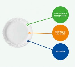 Piatti Compostabili e Biodegradabili - 2