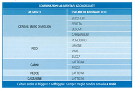 Ricette per la Dieta dei Gruppi Sanguigni - Terzo Volume — Libro - 4