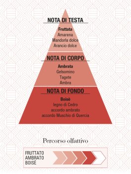 Rosso d'Ambra Eau de Parfum - 6