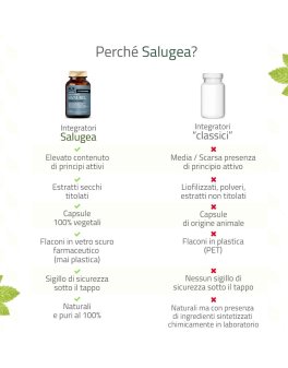 Sanuril - Formula Potenziata - 7