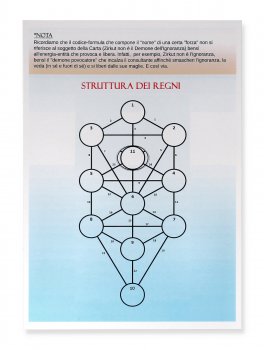 Sephirion - L'Oracolo del Nuovo Tempo - 5