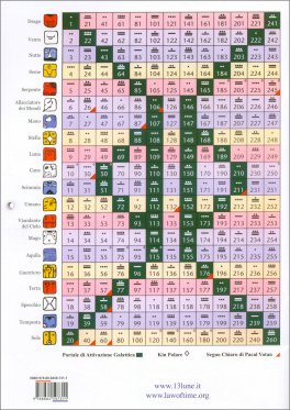 Sincronario Galattico 2023-2024 — Calendario - 2