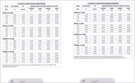 Smart Life — Libro - 2