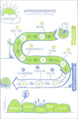 Sopravvivere in un Mondo che Corre — Libro - 3