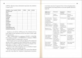 Sport Vs Astrologia? — Libro - 3