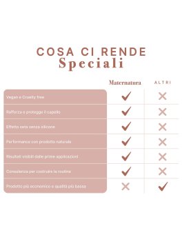 Spray Protettivo Capelli Bio alla Papaya e Mango - 5