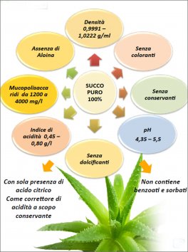 Succo Puro Aloe Vera Biologico Micropolpa - 3