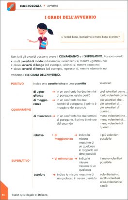 Tablet delle Regole di Italiano — Libro - 4