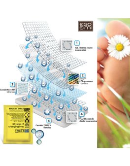TRMX 4 - Cerotto Plantare Idrogeno Antiossidante - 4