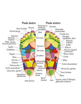 TRMX Life - Cerotto Plantare Detox - 5