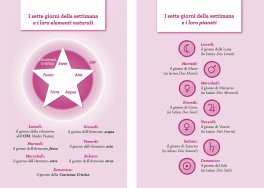 Uno Yoga al Giorno — Libro - 4