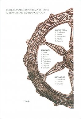 Yoga Chakra — Libro - 3