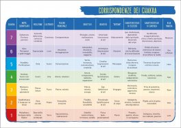 Yoga e Chakra — Libro - 4